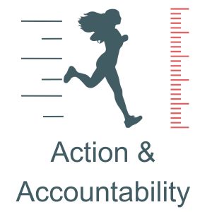 Action and Accountability - what you get from coaching