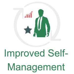 Improved Self Management - leadership coaching outcome