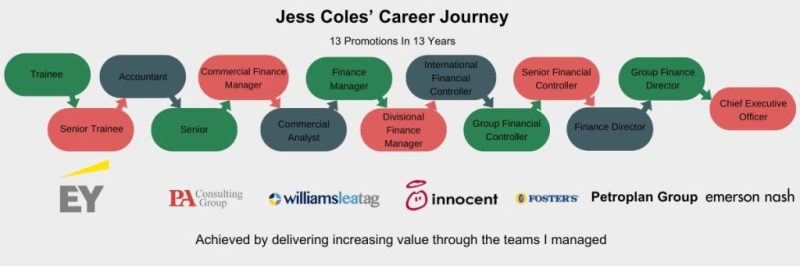 Jess Coles' Career Journey