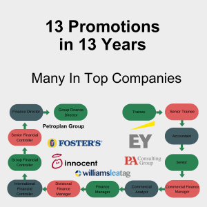 13 promotions in 13 years