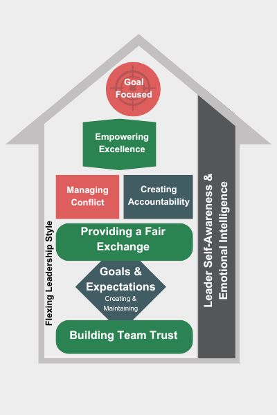 Enhance.coaching leadership coaching framework